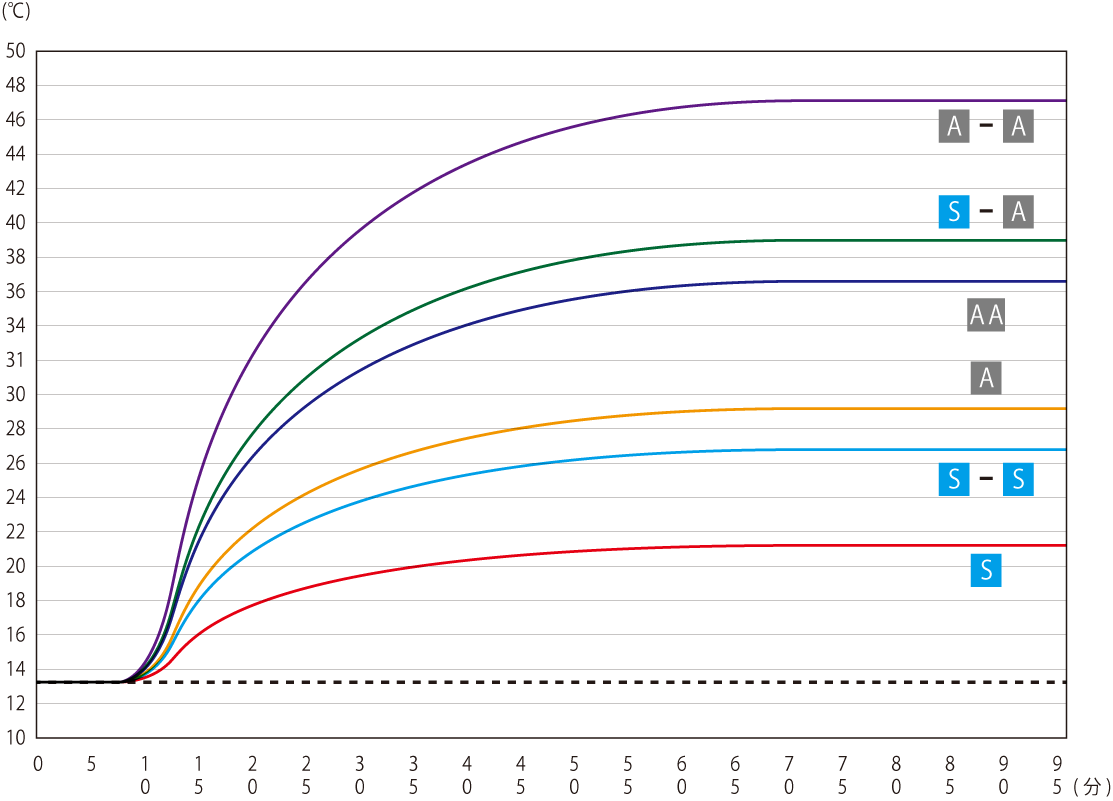 防炎/不燃製品認定書